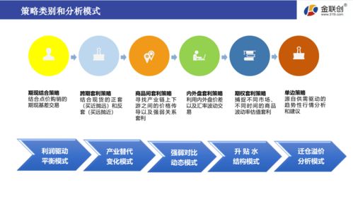 淺識交易中衍生品工具的選擇與應用研發(fā)