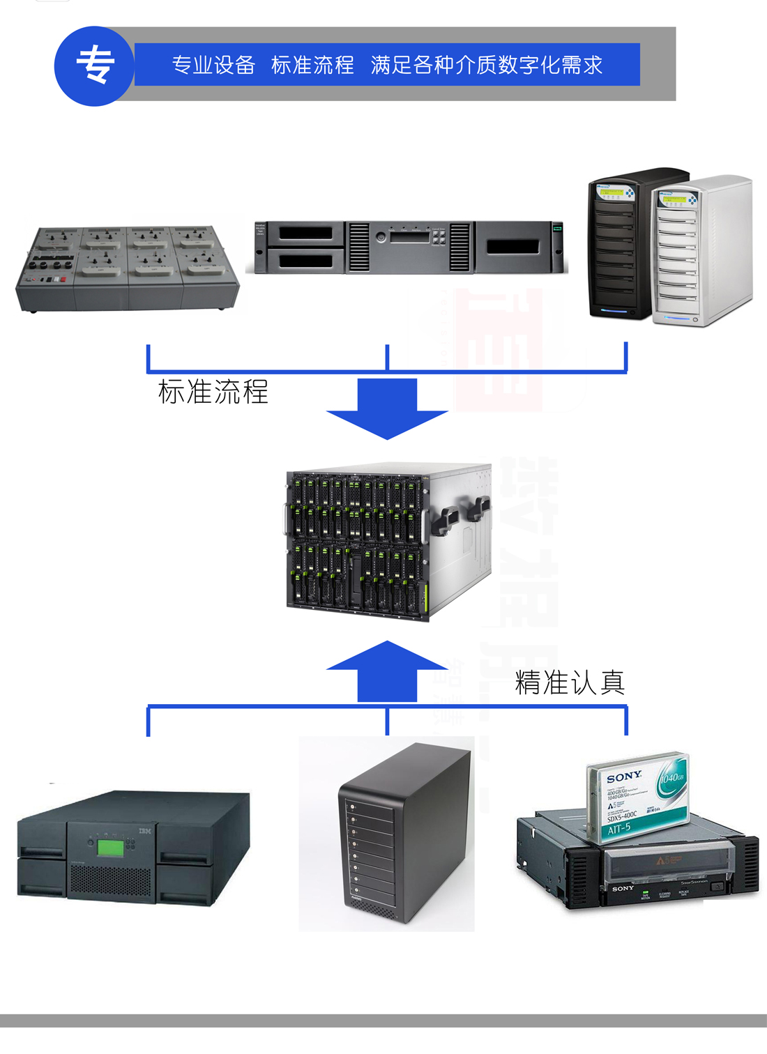 北京最新數據資料檔案化服務 一站式整合與優價咨詢