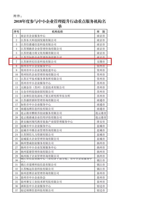 喜訊 江蘇新世紀榮獲2018年度參與中小企業管理提升行動重點服務機構——信息技術咨詢服務領域權威認可
